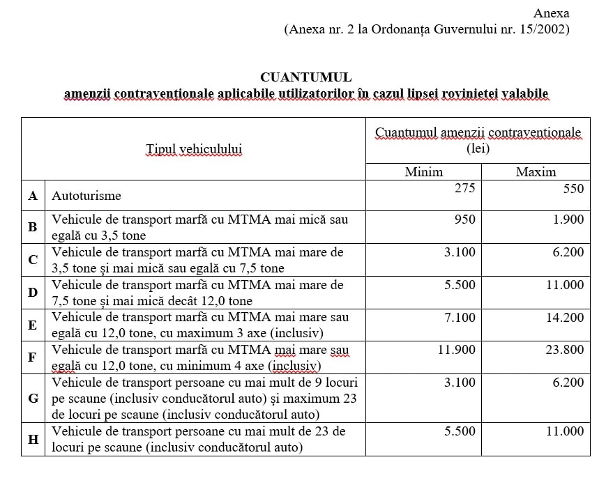 valori amenzi pentru lipsa rovinieta aprobate de guvern pe 26 martie 2022